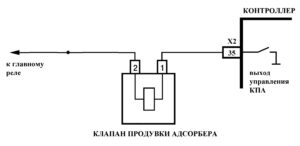 Р0458 – диагностическая карта кода неисправности ЭСУД ЕВРО-4 МЕ17.9.7 LADA PRIORA, LADA KALINA, LADA 4×4.
