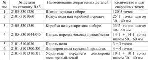 Замена кузовных деталей автомобилей ВАЗ 2104-2107.