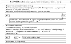 Р0628 – диагностическая карта кода неисправности ЭСУД ЕВРО-4 МЕ17.9.7 LADA PRIORA, LADA KALINA, LADA 4×4.