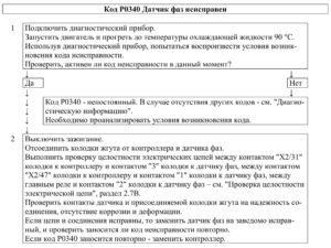 Р0340 – диагностическая карта кода неисправности ЭСУД ЕВРО-4 МЕ17.9.7 LADA PRIORA, LADA KALINA, LADA 4×4.