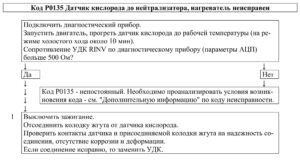 Р0135 – диагностическая карта кода неисправности ЭСУД ЕВРО-4 МЕ17.9.7 LADA PRIORA, LADA KALINA, LADA 4×4.
