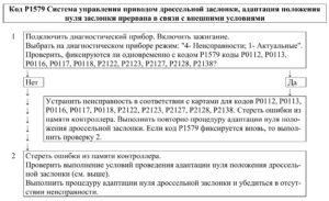 Р1579 – диагностическая карта кода неисправности ЭСУД ЕВРО-4 МЕ17.9.7 LADA PRIORA, LADA KALINA, LADA 4×4.