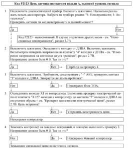 Р2123 – диагностическая карта кода неисправности ЭСУД ЕВРО-4 МЕ17.9.7 LADA PRIORA, LADA KALINA, LADA 4×4.