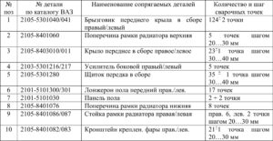 Замена кузовных деталей автомобилей ВАЗ 2104-2107.