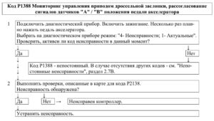 Р1388 – диагностическая карта кода неисправности ЭСУД ЕВРО-4 МЕ17.9.7 LADA PRIORA, LADA KALINA, LADA 4×4.