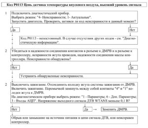 Р0113 – диагностическая карта кода неисправности ЭСУД ЕВРО-4 МЕ17.9.7 LADA PRIORA, LADA KALINA, LADA 4×4.