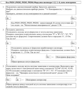 Р0201 (Р0202, Р0203, Р0204) – диагностическая карта кода неисправности ЭСУД ЕВРО-4 МЕ17.9.7 LADA PRIORA, LADA KALINA, LADA 4×4.