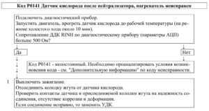 Р0141 – диагностическая карта кода неисправности ЭСУД ЕВРО-4 МЕ17.9.7 LADA PRIORA, LADA KALINA, LADA 4×4.