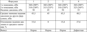 Диагностические карты ЭСУД ЕВРО-4 МЕ17.9.7 LADA PRIORA, LADA KALINA, LADA 4×4.