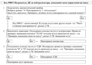Р0031 – диагностическая карта кода неисправности ЭСУД ЕВРО-4 МЕ17.9.7 LADA PRIORA, LADA KALINA, LADA 4×4.