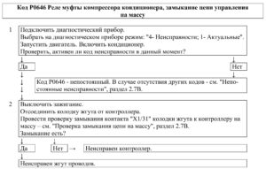 Р0646 – диагностическая карта кода неисправности ЭСУД ЕВРО-4 МЕ17.9.7 LADA PRIORA, LADA KALINA, LADA 4×4.