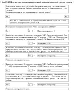 Р0123 – диагностическая карта кода неисправности ЭСУД ЕВРО-4 МЕ17.9.7 LADA PRIORA, LADA KALINA, LADA 4×4.
