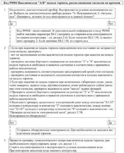 Р0504 – диагностическая карта кода неисправности ЭСУД ЕВРО-4 МЕ17.9.7 LADA PRIORA, LADA KALINA, LADA 4×4.
