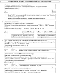 Р0335 – диагностическая карта кода неисправности ЭСУД ЕВРО-4 МЕ17.9.7 LADA PRIORA, LADA KALINA, LADA 4×4.