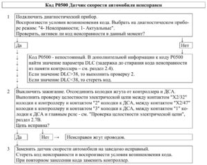 Р0500 – диагностическая карта кода неисправности ЭСУД ЕВРО-4 МЕ17.9.7 LADA PRIORA, LADA KALINA, LADA 4×4.