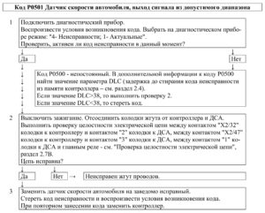 Р0501 – диагностическая карта кода неисправности ЭСУД ЕВРО-4 МЕ17.9.7 LADA PRIORA, LADA KALINA, LADA 4×4.