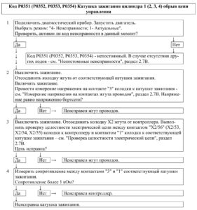 Р0351 (Р0352, Р0353, Р0354) – диагностическая карта кода неисправности ЭСУД ЕВРО-4 МЕ17.9.7 LADA PRIORA, LADA KALINA, LADA 4×4.