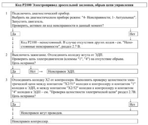 Р2100 – диагностическая карта кода неисправности ЭСУД ЕВРО-4 МЕ17.9.7 LADA PRIORA, LADA KALINA, LADA 4×4.