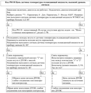Р0118 – диагностическая карта кода неисправности ЭСУД ЕВРО-4 МЕ17.9.7 LADA PRIORA, LADA KALINA, LADA 4×4.