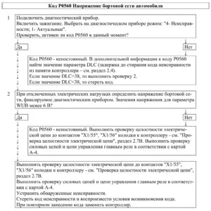 Р0560 – диагностическая карта кода неисправности ЭСУД ЕВРО-4 МЕ17.9.7 LADA PRIORA, LADA KALINA, LADA 4×4.