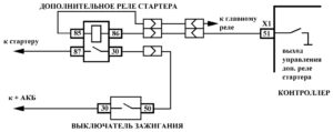 Р0616 – диагностическая карта кода неисправности ЭСУД ЕВРО-4 МЕ17.9.7 LADA PRIORA, LADA KALINA, LADA 4×4.