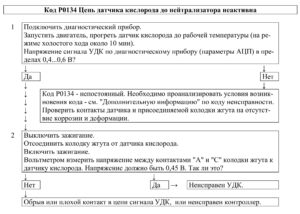 Р0134 – диагностическая карта кода неисправности ЭСУД ЕВРО-4 МЕ17.9.7 LADA PRIORA, LADA KALINA, LADA 4×4.