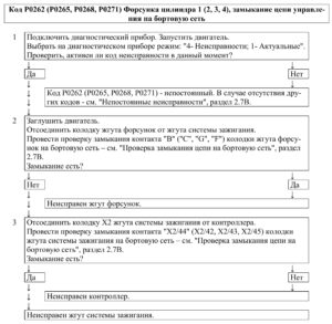 Р0262 (Р0265, Р0268, Р0271) – диагностическая карта кода неисправности ЭСУД ЕВРО-4 МЕ17.9.7 LADA PRIORA, LADA KALINA, LADA 4×4.