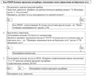 Р0459 – диагностическая карта кода неисправности ЭСУД ЕВРО-4 МЕ17.9.7 LADA PRIORA, LADA KALINA, LADA 4×4.