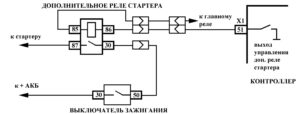 Р0617 – диагностическая карта кода неисправности ЭСУД ЕВРО-4 МЕ17.9.7 LADA PRIORA, LADA KALINA, LADA 4×4.