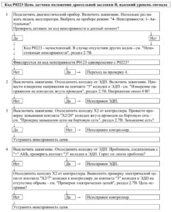 Р0223 – диагностическая карта кода неисправности ЭСУД ЕВРО-4 МЕ17.9.7 LADA PRIORA, LADA KALINA, LADA 4×4.