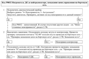 Р0032 – диагностическая карта кода неисправности ЭСУД ЕВРО-4 МЕ17.9.7 LADA PRIORA, LADA KALINA, LADA 4×4.