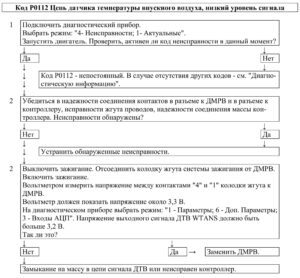 Р0112 – диагностическая карта кода неисправности ЭСУД ЕВРО-4 МЕ17.9.7 LADA PRIORA, LADA KALINA, LADA 4×4.