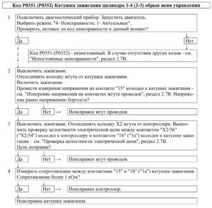 Р0351 (Р0352) – диагностическая карта кода неисправности ЭСУД ЕВРО-4 МЕ17.9.7 LADA PRIORA, LADA KALINA, LADA 4×4.