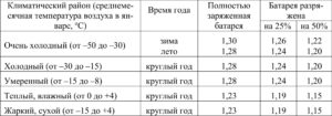 Автомобиль Шевроле-Нива – предпродажная подготовка.