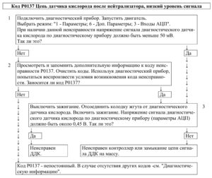 Р0137 – диагностическая карта кода неисправности ЭСУД ЕВРО-4 МЕ17.9.7 LADA PRIORA, LADA KALINA, LADA 4×4.