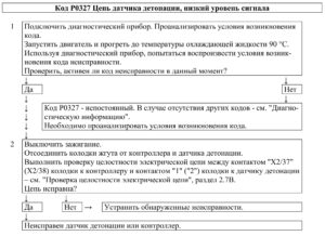 Р0327 – диагностическая карта кода неисправности ЭСУД ЕВРО-4 МЕ17.9.7 LADA PRIORA, LADA KALINA, LADA 4×4.