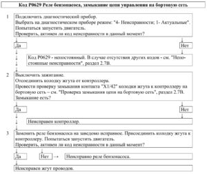 Р0629 – диагностическая карта кода неисправности ЭСУД ЕВРО-4 МЕ17.9.7 LADA PRIORA, LADA KALINA, LADA 4×4.