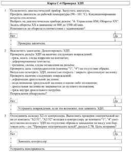 Диагностические карты ЭСУД ЕВРО-4 МЕ17.9.7 LADA PRIORA, LADA KALINA, LADA 4×4.