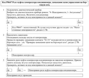 Р0647 – диагностическая карта кода неисправности ЭСУД ЕВРО-4 МЕ17.9.7 LADA PRIORA, LADA KALINA, LADA 4×4.