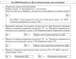 Р0036 – диагностическая карта кода неисправности ЭСУД ЕВРО-4 МЕ17.9.7 LADA PRIORA, LADA KALINA, LADA 4×4.