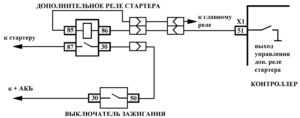 Р0615 – диагностическая карта кода неисправности ЭСУД ЕВРО-4 МЕ17.9.7 LADA PRIORA, LADA KALINA, LADA 4×4.