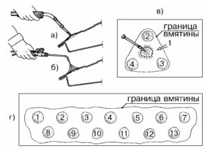 Общие вопросы ремонта кузовов ВАЗ.