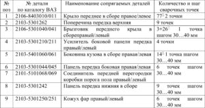Замена кузовных деталей автомобилей ВАЗ 2104-2107.