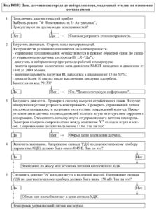 Р0133 – диагностическая карта кода неисправности ЭСУД ЕВРО-4 МЕ17.9.7 LADA PRIORA, LADA KALINA, LADA 4×4.