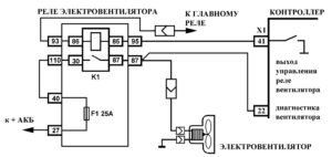 Р0217 – диагностическая карта кода неисправности ЭСУД ЕВРО-4 МЕ17.9.7 LADA PRIORA, LADA KALINA, LADA 4×4.