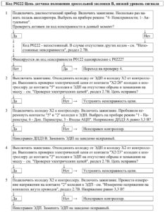 Р0222 – диагностическая карта кода неисправности ЭСУД ЕВРО-4 МЕ17.9.7 LADA PRIORA, LADA KALINA, LADA 4×4.