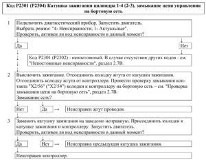 Р2301 (Р2304) – диагностическая карта кода неисправности ЭСУД ЕВРО-4 МЕ17.9.7 LADA PRIORA, LADA KALINA, LADA 4×4.