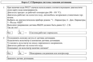 Диагностические карты ЭСУД ЕВРО-4 МЕ17.9.7 LADA PRIORA, LADA KALINA, LADA 4×4.