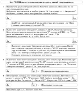 Р2122 – диагностическая карта кода неисправности ЭСУД ЕВРО-4 МЕ17.9.7 LADA PRIORA, LADA KALINA, LADA 4×4.
