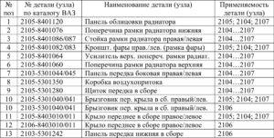 Замена кузовных деталей автомобилей ВАЗ 2104-2107.